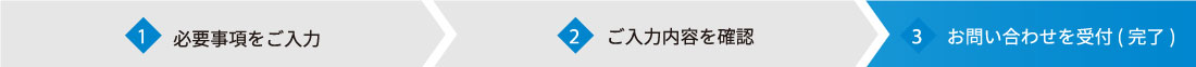 お問合せ受付完了