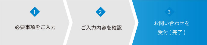 お問合せ受付完了